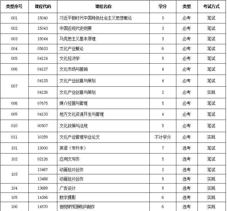 文化产业管理自考考试科目