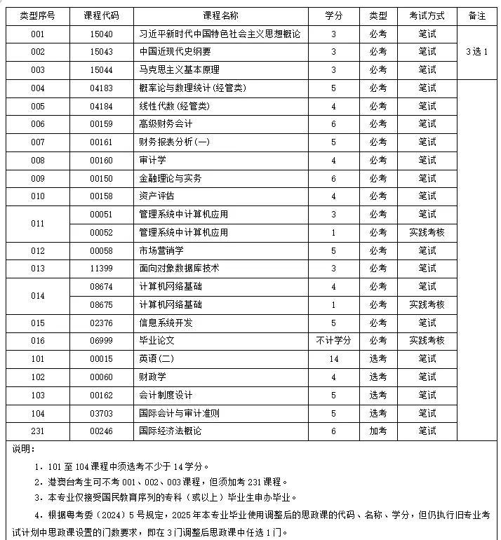 会计专业计划