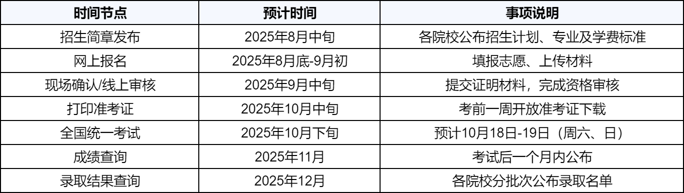 广西成人高考报名关键时间节点