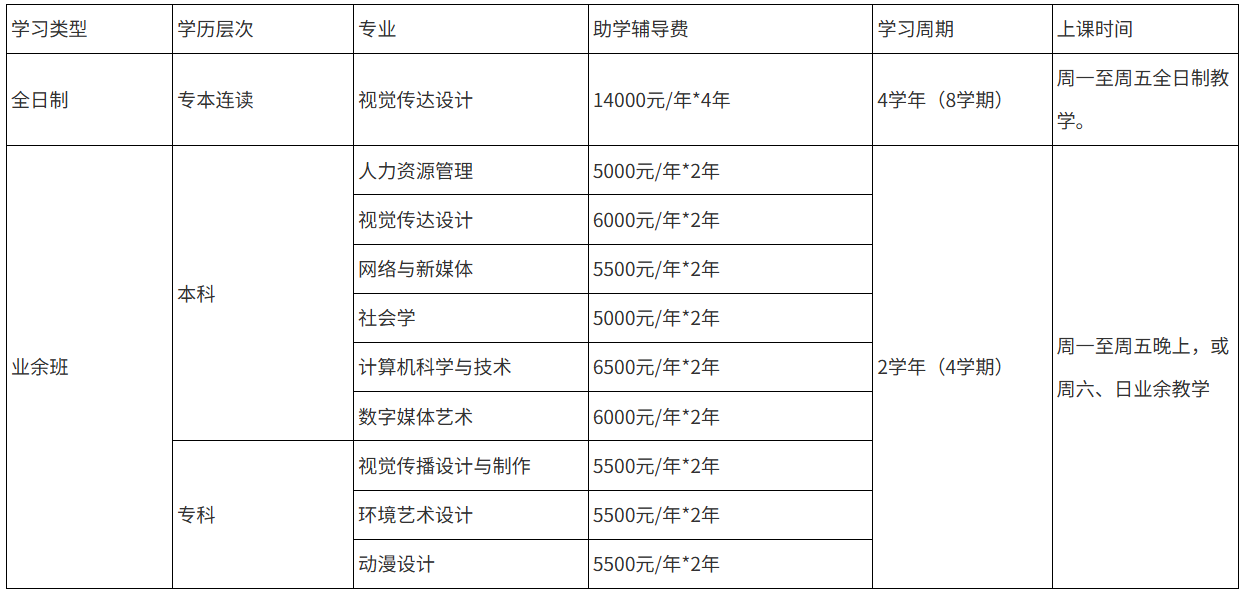 深圳大学自考本科专业
