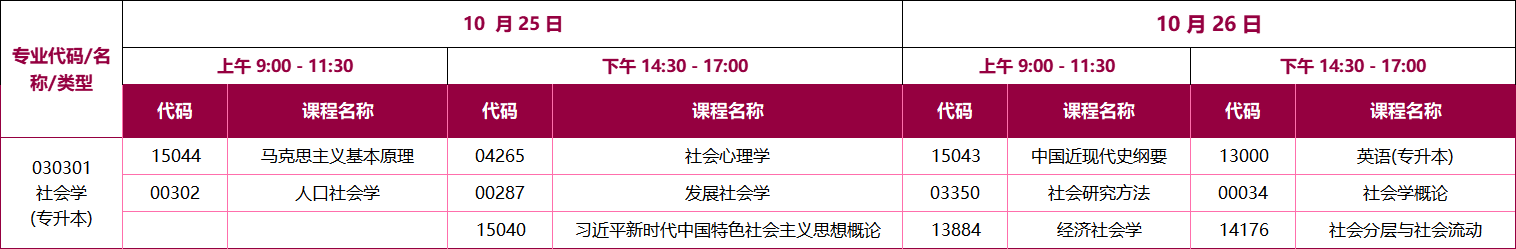 2025年10月广东自考社会学开考课程考试时间安排一览表