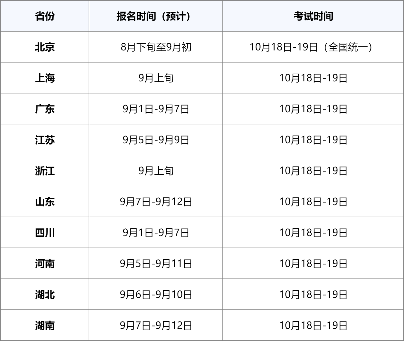 全国成人高考报名时间2025
