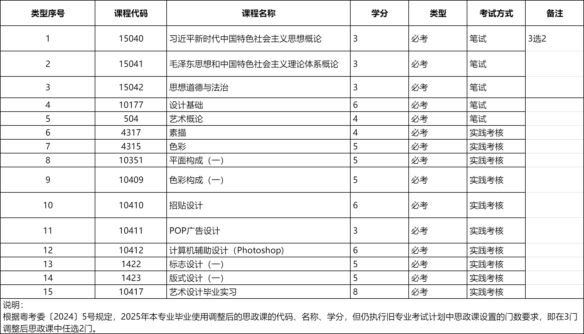 视觉传播设计与制作课程