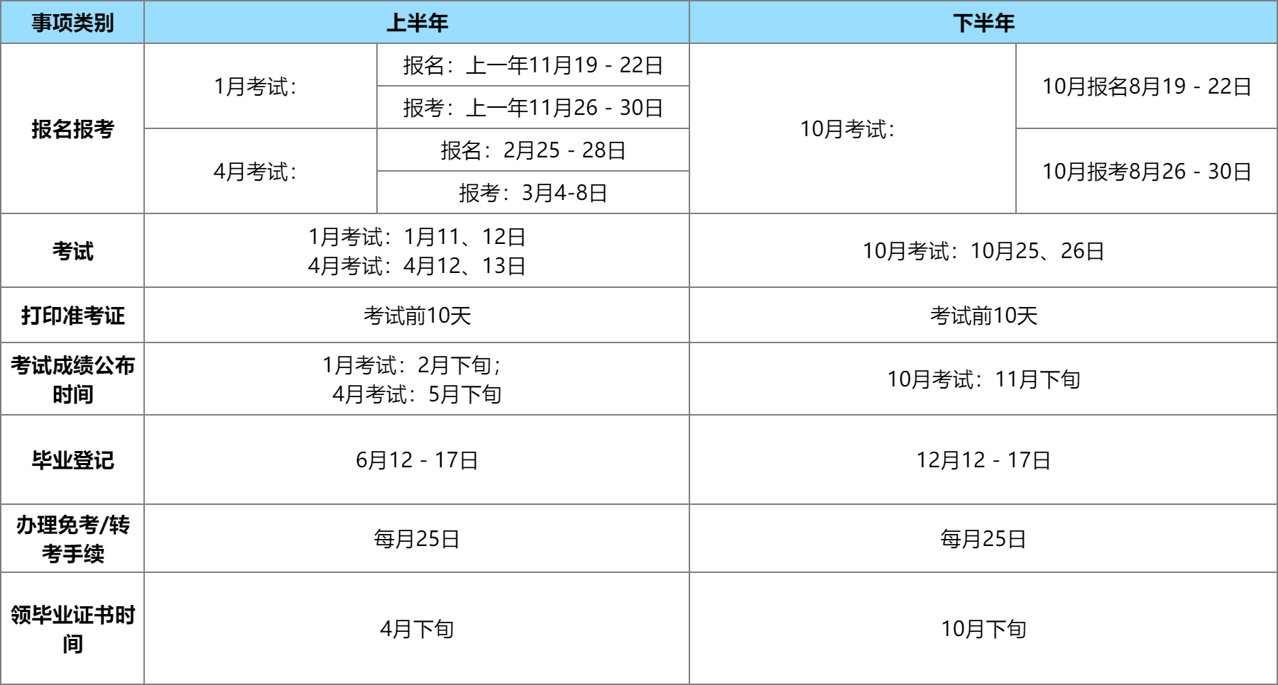 深圳大学自考考试时间安排