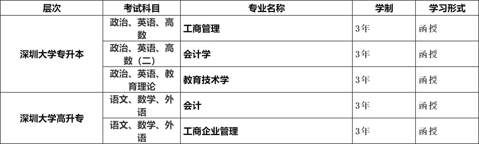 深圳大学招生专业（函授）