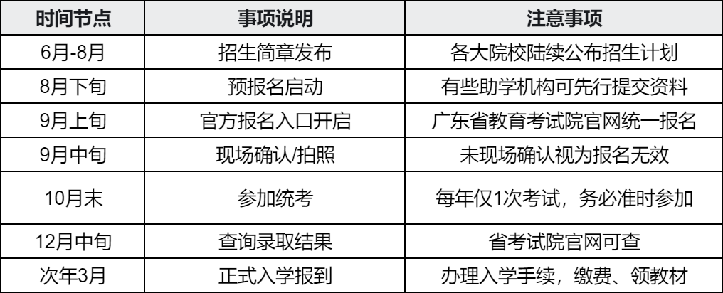 成人高考报名时间