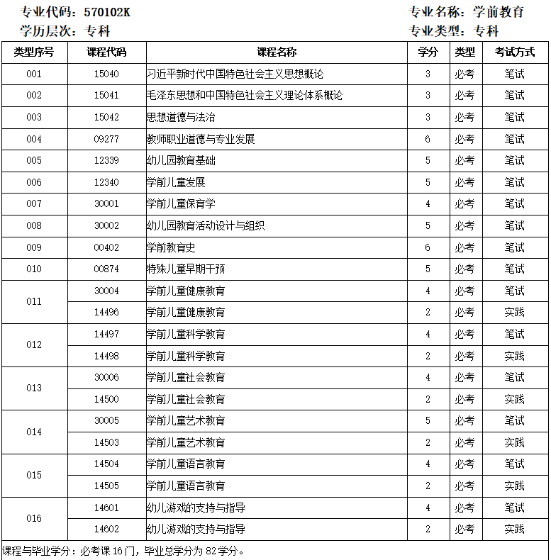 学前教育专科课程表