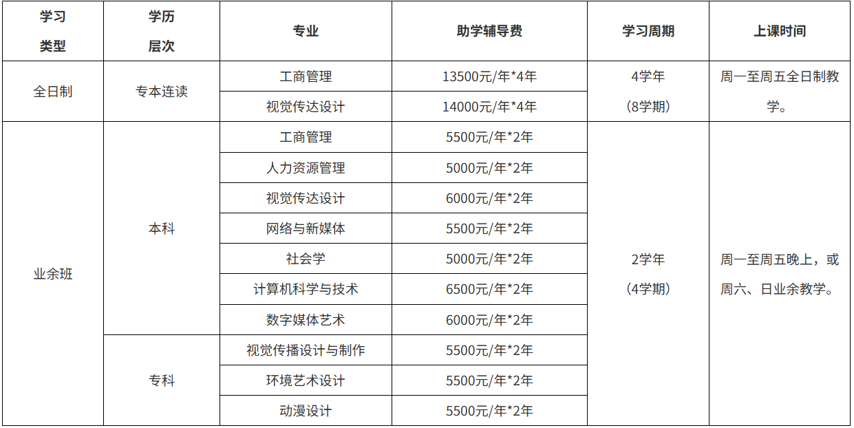 深圳大学自考专业列表