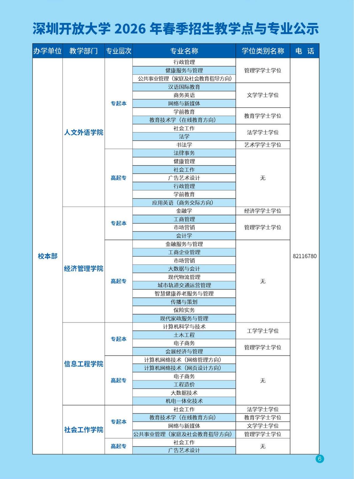 深圳国家开放大学招生专业