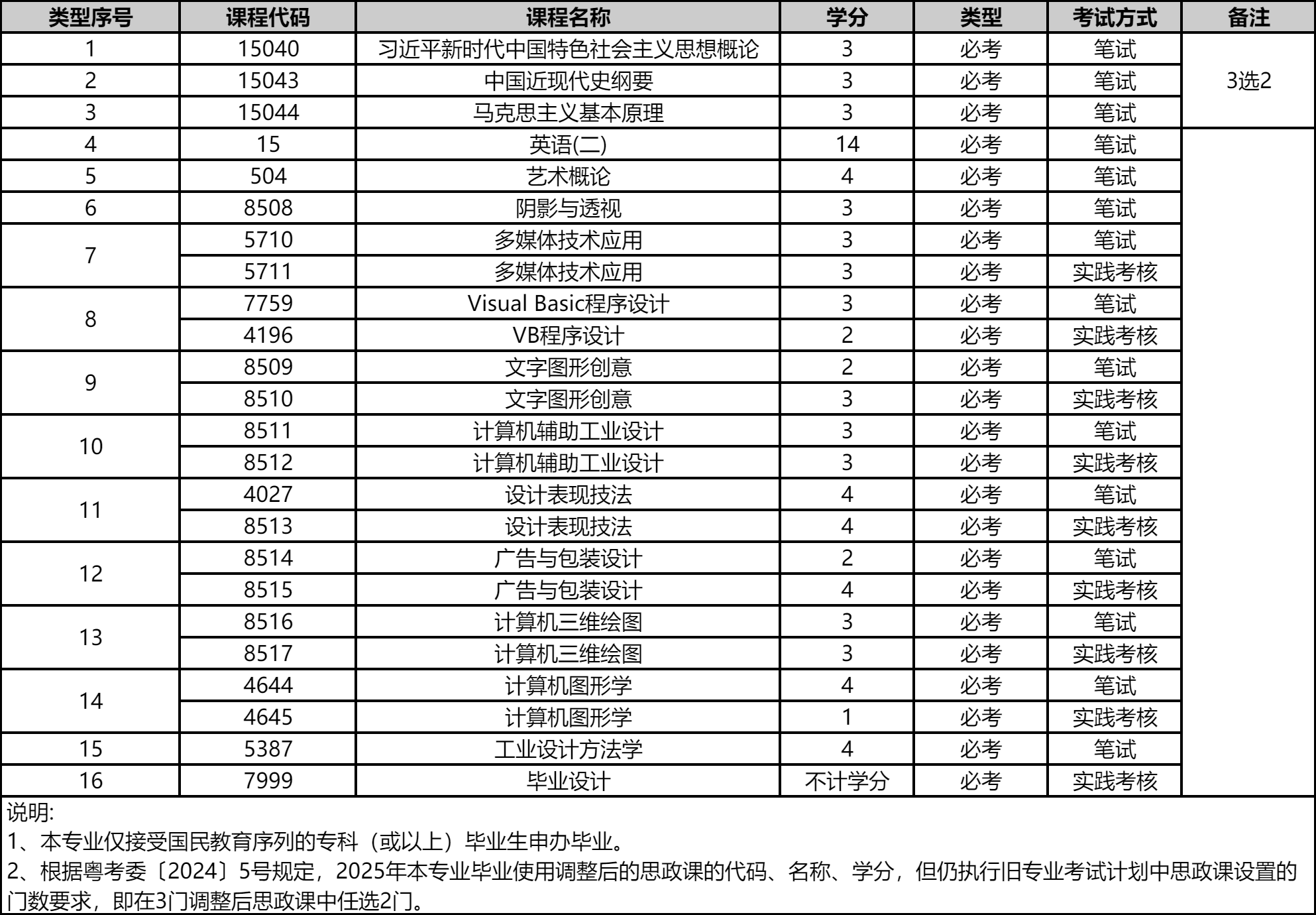 深圳大学自考本科数字媒体艺术