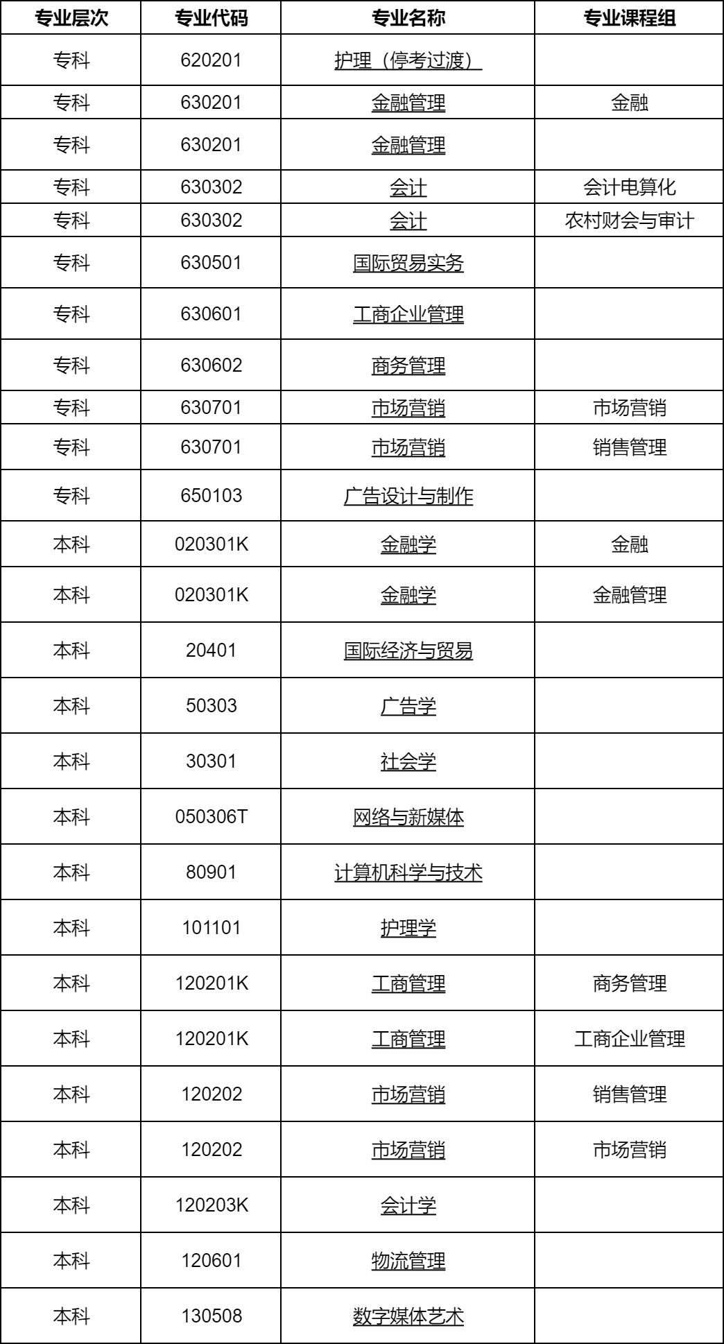 深圳大学自考专业
