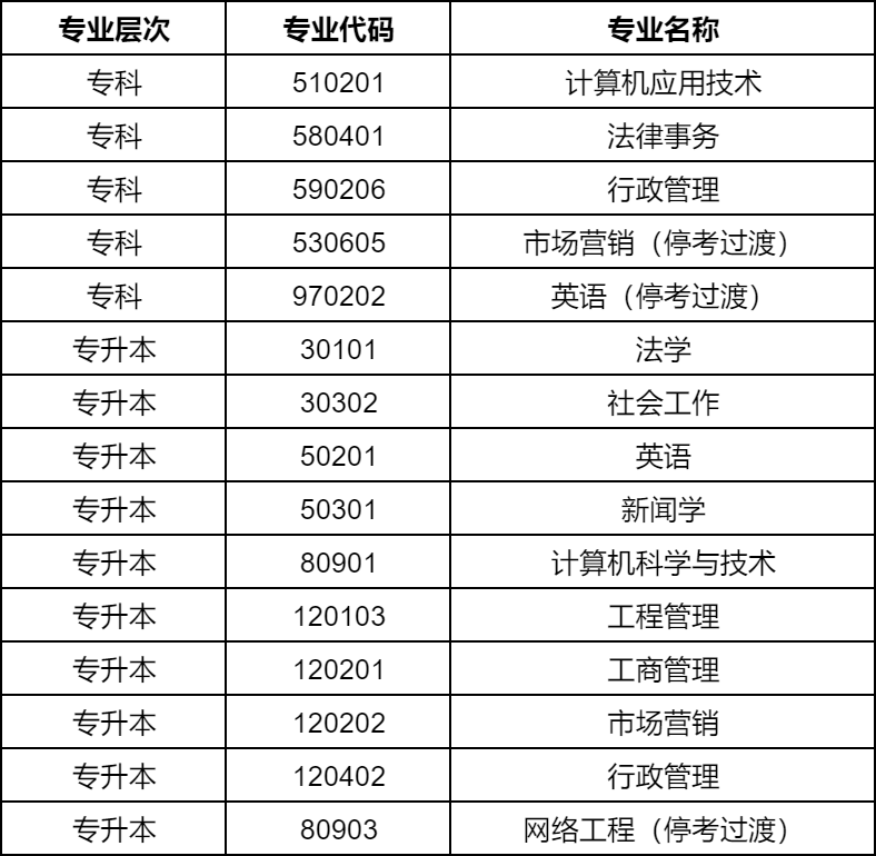 山东大学自考专业