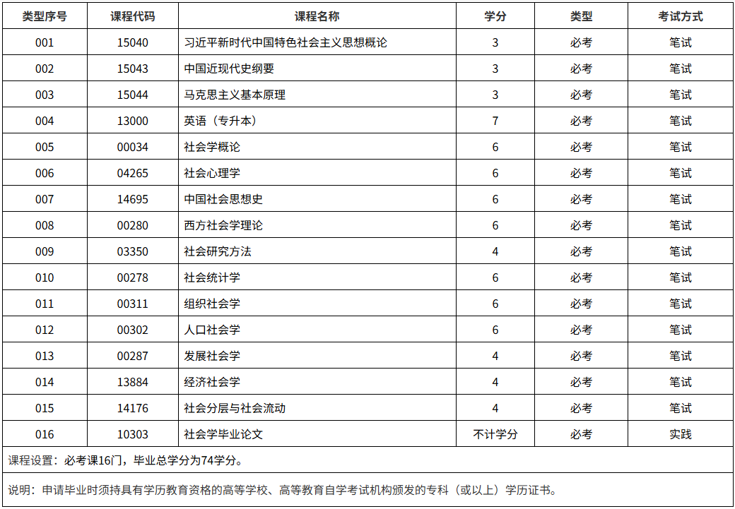 深大优课社会学课程安排