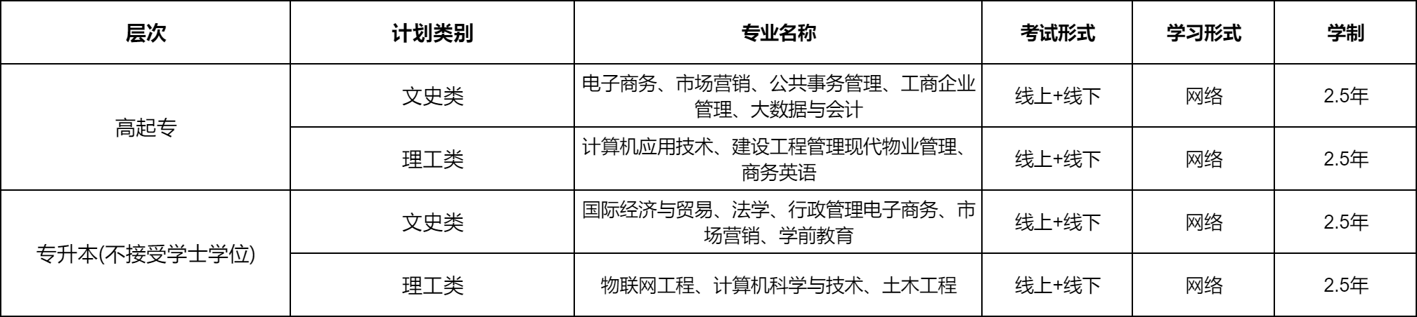 广东开发大学专业
